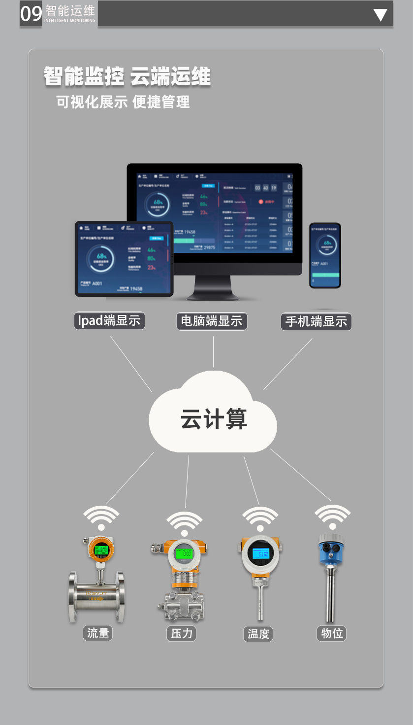 psd改4-15版本涡轮流量仪_17.png